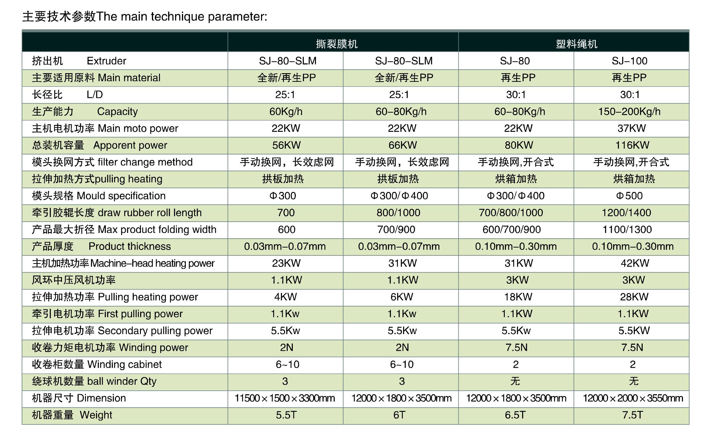 PP塑料撕裂膜设备参数