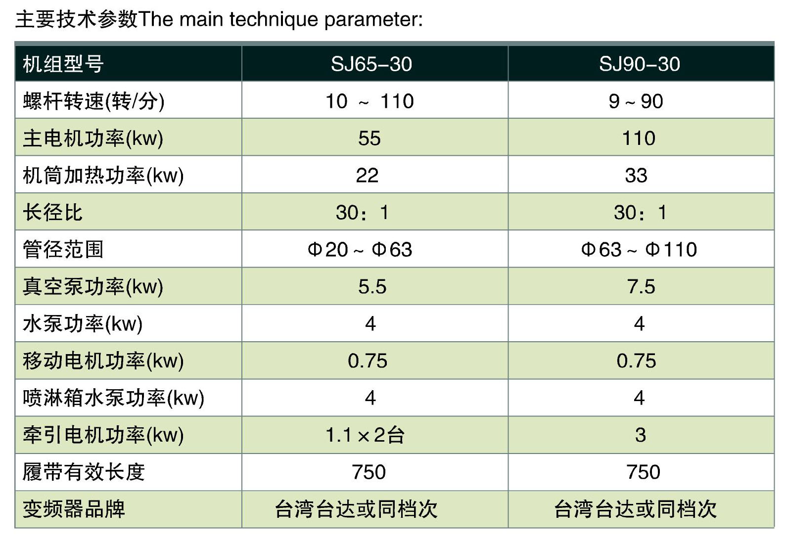 PP-R管材挤出机生产线参数