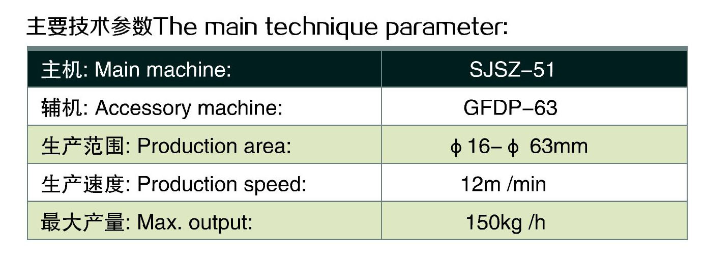 双螺杆管挤出机生产线参数